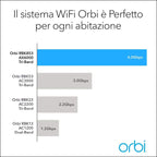 NETGEAR Orbi WiFi 6 Mesh WLAN System (RBK853) | Triband Mesh, Router mit 2x Satelliten | WLAN-Abdeckung bis zu 525 m², über 100 Geräte bis 6 GBit/s (AX6000)| einfache App Installation