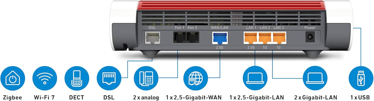 FRITZ!Box 7690 international (Wi-Fi 7 DSL-Router mit 5.760 MBit/s (5GHz) & 1.376 MBit/s (2,4 GHz), bis zu 300 MBit/s mit VDSL-Supervectoring, WLAN Mesh) Gebraucht - Sehr Gut