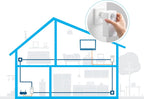 devolo Magic 2 LAN Starter Kit, LAN Powerline Adapter, bis zu 2.400 Mbit/s, 1x Gigabit LAN Anschluss, ideal für Homeoffice, dLAN 2.0, weiß- Gebraucht - Wie Neu