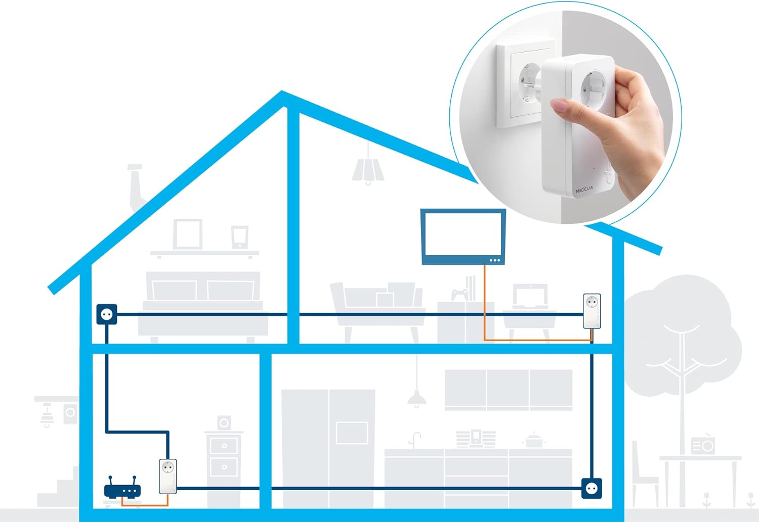 devolo Magic 2 LAN Starter Kit, LAN Powerline Adapter, bis zu 2.400 Mbit/s, 1x Gigabit LAN Anschluss, ideal für Homeoffice, dLAN 2.0, weiß- Gebraucht - Wie Neu