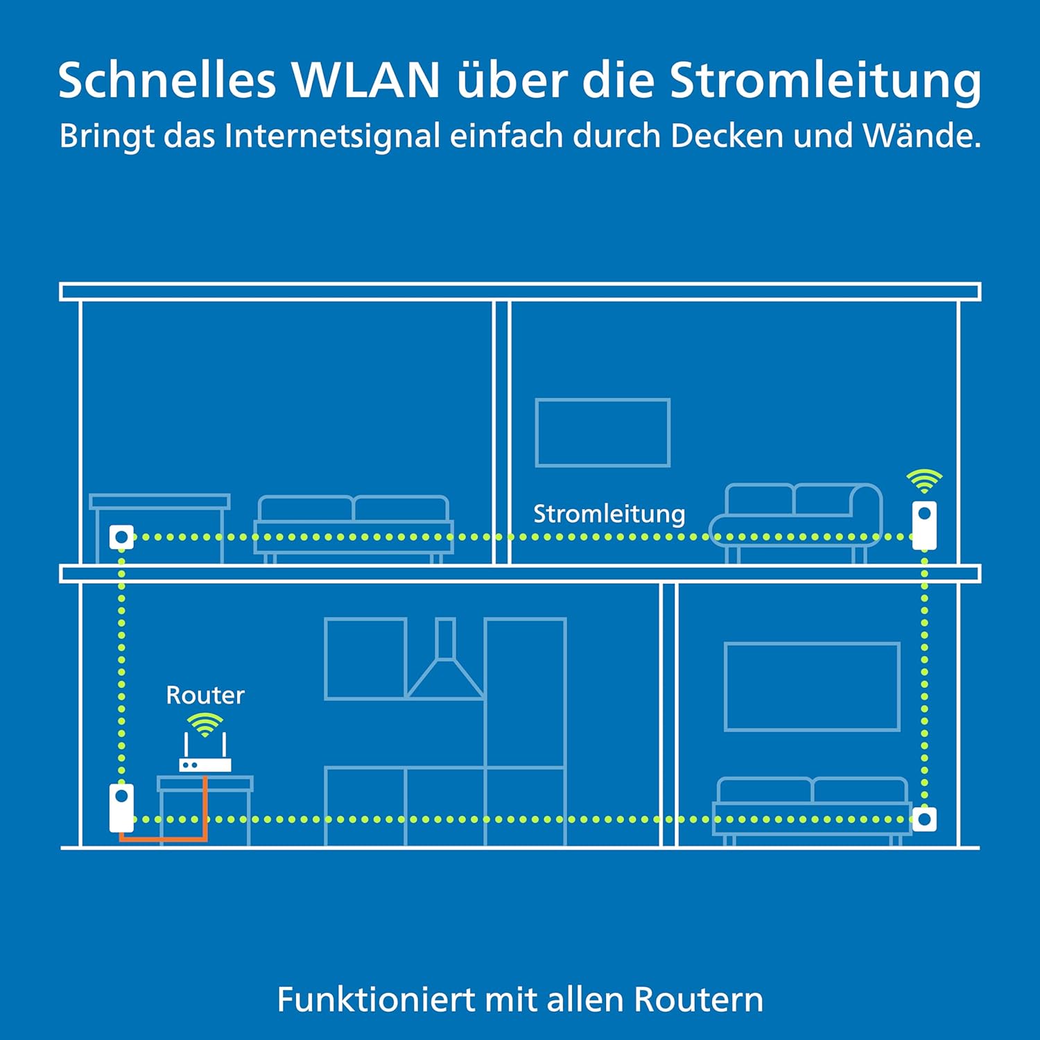 devolo Magic 2 WiFi next Starter Kit, WLAN Powerline Adapter -bis 2.400 Mbit/s, Mesh WLAN, WLAN Steckdose, 2x Gigabit LAN Anschluss, dLAN 2.0, weiß- Gebraucht - Wie Neu
