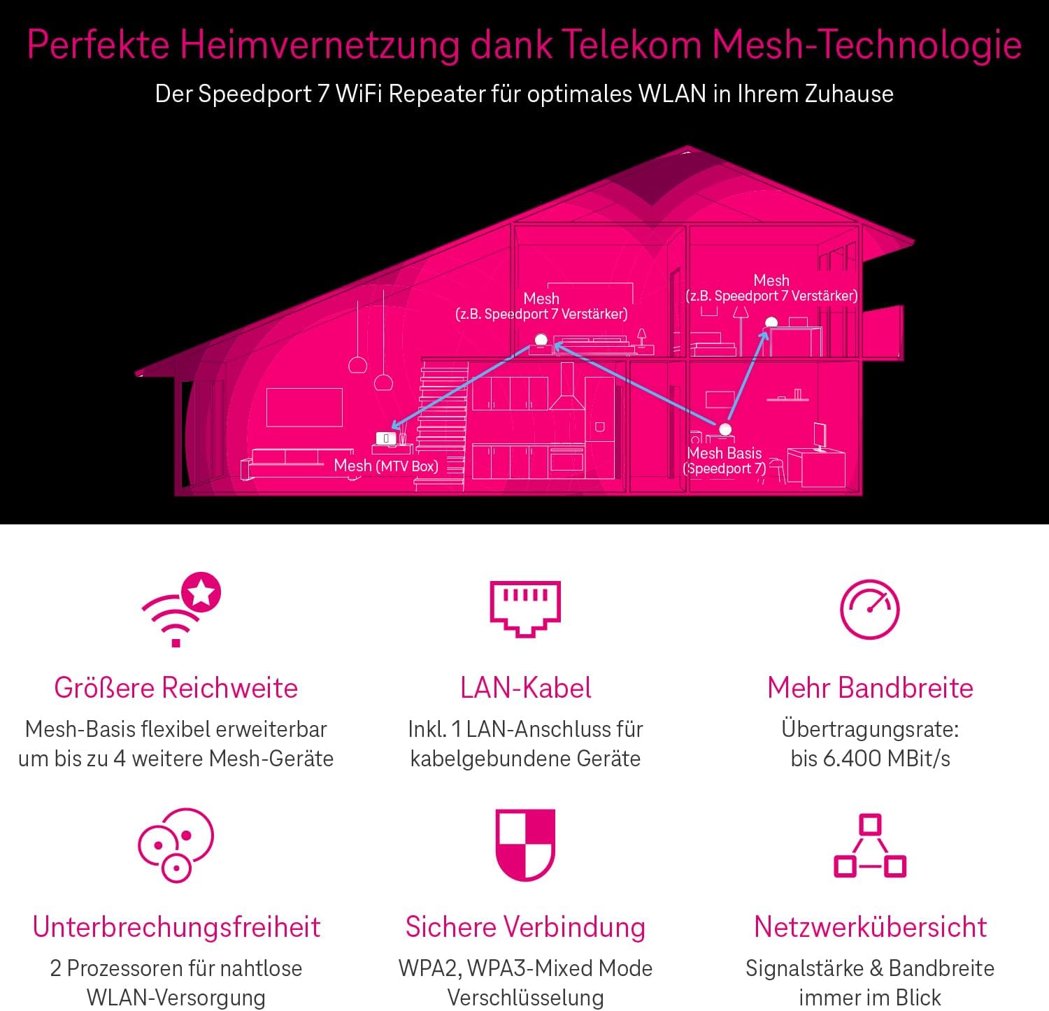 Telekom Speedport 7 Repeater – nur kompatibel mit Speedport 7 Router I Wi-Fi 7 fähiger WLAN-Verstärker I 6.400 Mbit/s, Mesh-Technologie I Ideal für TV in UHD & 4K I Plug & Play per WPS, LAN-Anschluss - Gebraucht - Wie Neu