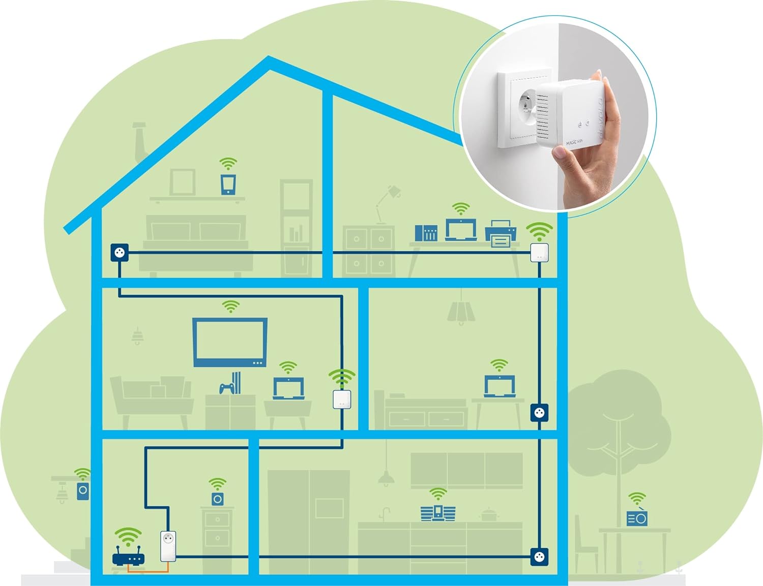 Magic 1 WiFi mini: Ergänzungsadapter für zuverlässiges WLAN einfach via Stromleitung durch Wände und Decken, Mesh, G.hn-Technologie, Gäste-WLAN,-Gebraucht - Wie NEU