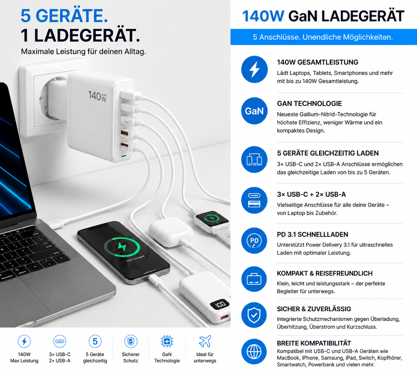 T2S 140W Schnellladegerät USB / USB-C - 5 Port Fast Charger